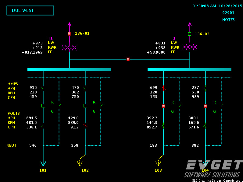 GLG Graphics Server: AJAX Electrical Circuit Monitoring Demo